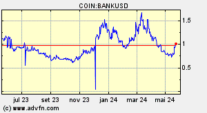 COIN:BANKUSD