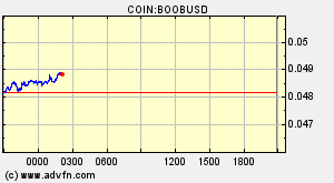COIN:BOOBUSD