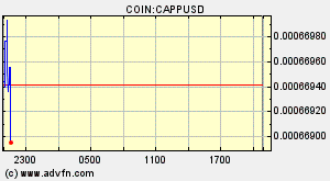 COIN:CAPPUSD