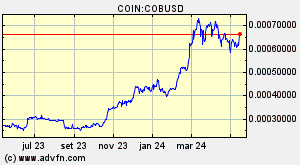 COIN:COBUSD