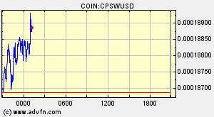 COIN:CPSWUSD