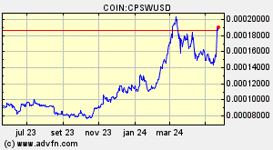 COIN:CPSWUSD