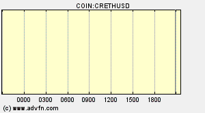 COIN:CRETHUSD