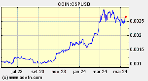COIN:CSPUSD