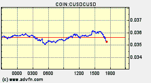 COIN:CUSDCUSD