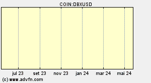 COIN:DBXUSD