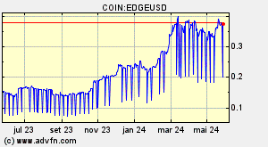 COIN:EDGEUSD