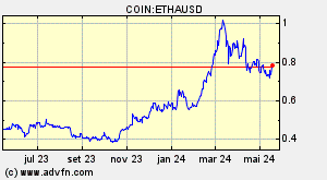 COIN:ETHAUSD