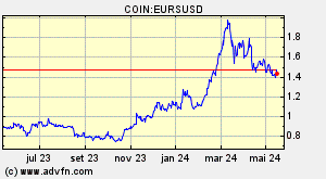 COIN:EURSUSD
