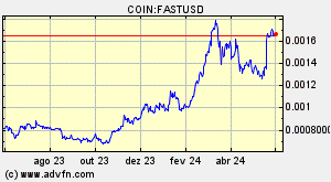 COIN:FASTUSD