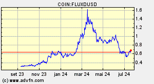 COIN:FLUXDUSD