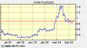 COIN:FLUXUSD