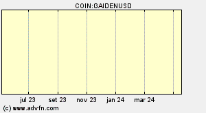 COIN:GAIDENUSD
