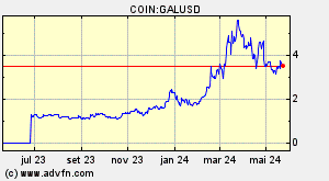 COIN:GALUSD