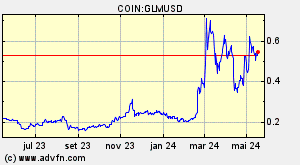 COIN:GLMUSD