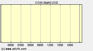 COIN:GMACUSD