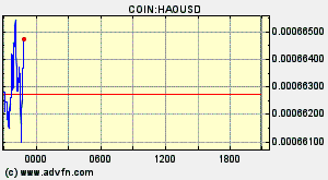 COIN:HAOUSD