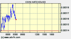 COIN:HATCHDUSD