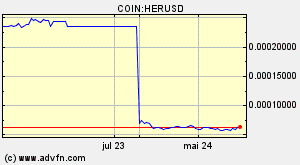 COIN:HERUSD
