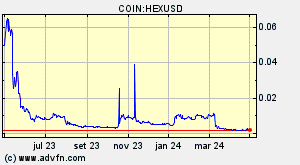 COIN:HEXUSD