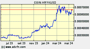 COIN:HRYKUSD