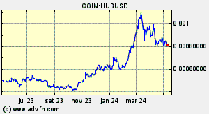 COIN:HUBUSD