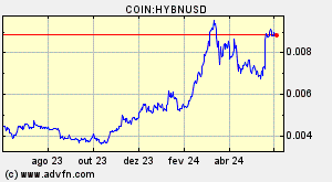COIN:HYBNUSD