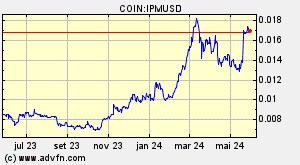 COIN:IPMUSD