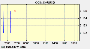COIN:KARUSD