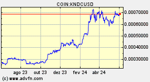 COIN:KNDCUSD
