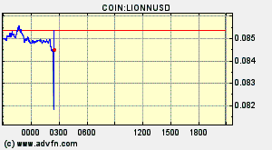 COIN:LIONNUSD