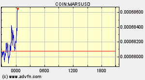 COIN:MARSUSD