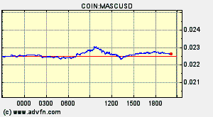 COIN:MASCUSD