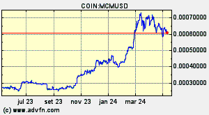 COIN:MCMUSD