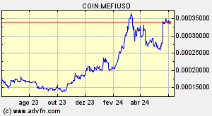 COIN:MEFIUSD