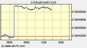 COIN:MOONEYUSD