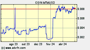 COIN:MTMUSD