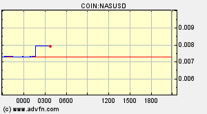 COIN:NASUSD
