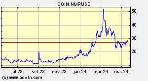 COIN:NMRUSD