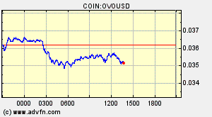 COIN:OVOUSD