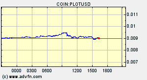 COIN:PLOTUSD