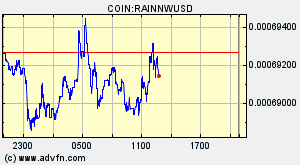 COIN:RAINNWUSD