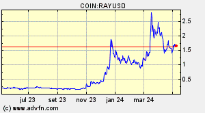 COIN:RAYUSD