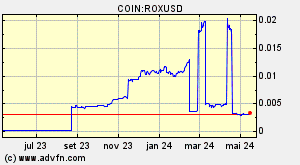 COIN:ROXUSD