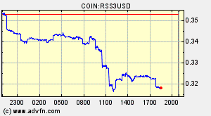 COIN:RSS3USD