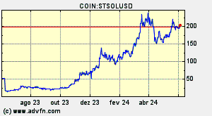 COIN:STSOLUSD