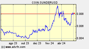 COIN:SUNDERUSD