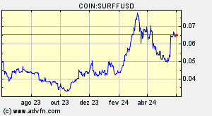 COIN:SURFFUSD