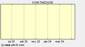 COIN:TAIZOUSD