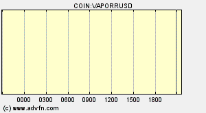 COIN:VAPORRUSD